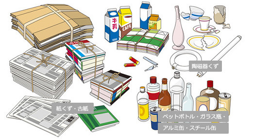 紙くず・古紙・陶磁器くず・ペットボトル・ガラス瓶・アルミ缶・スチール缶